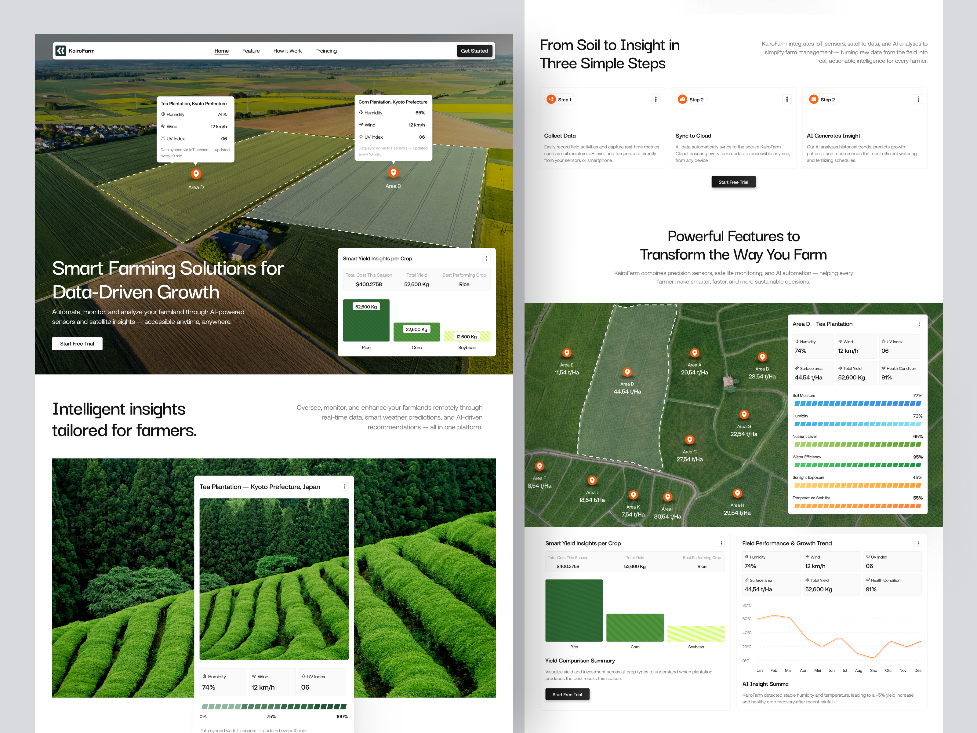 Example of KairoFarm - Smart Farming Platform