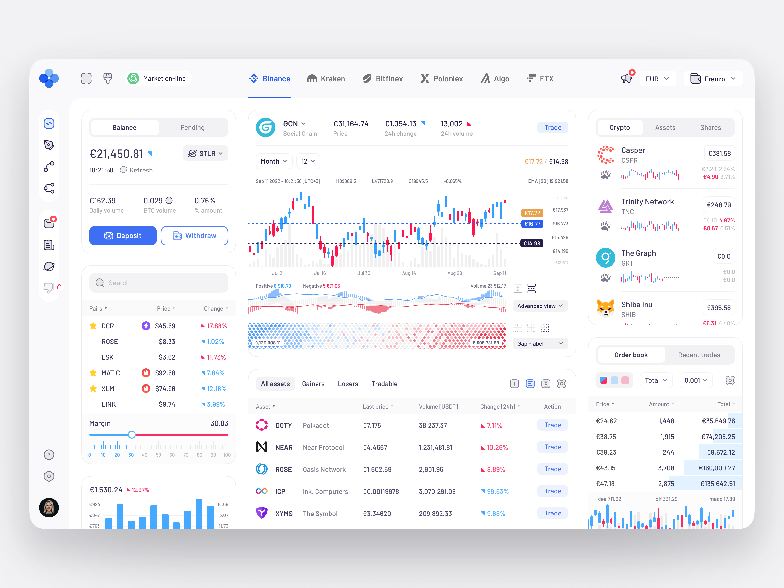 Example of Dashboard Design Concept