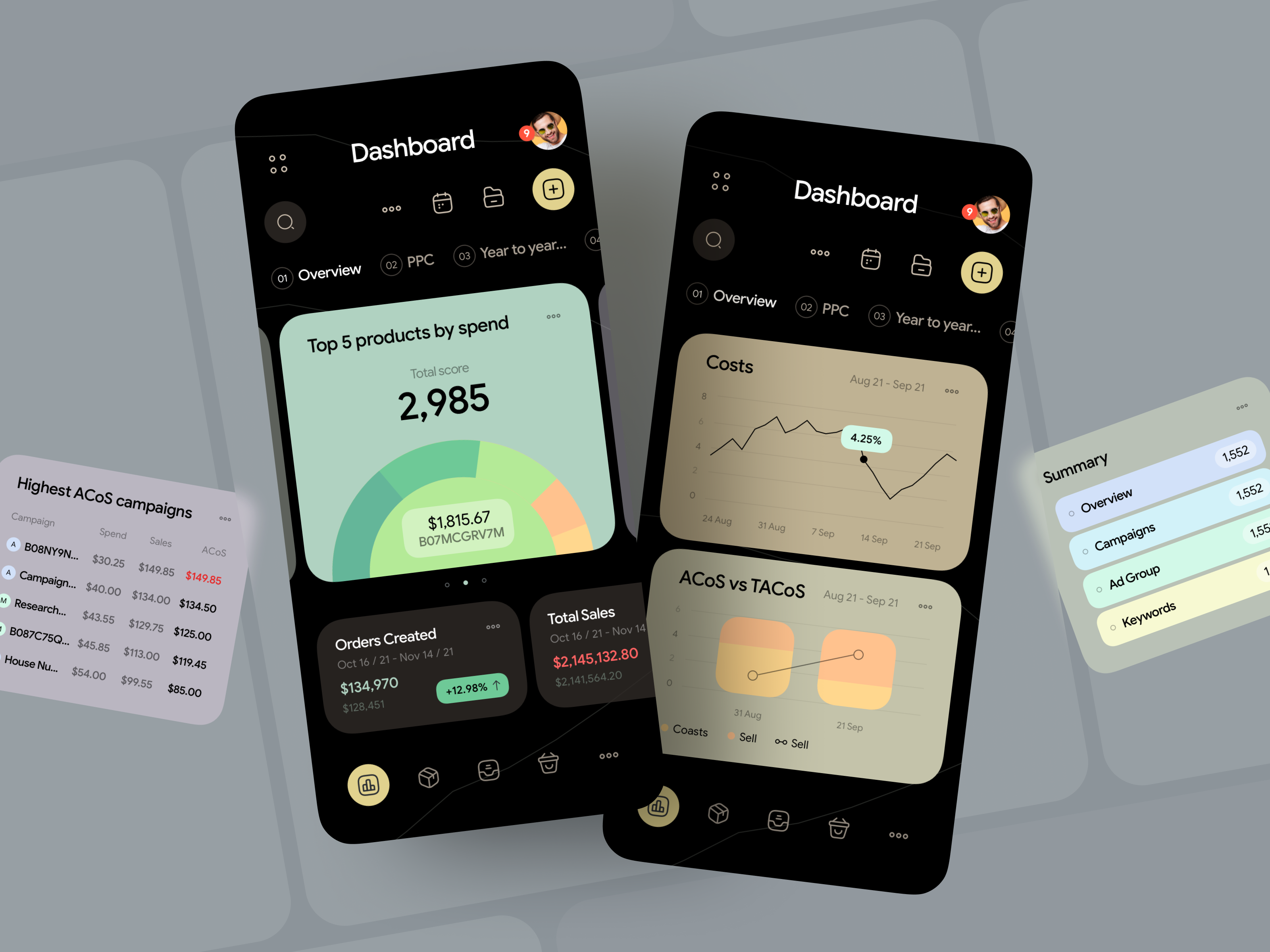 Example of Analytics Dashboard - Mobile View